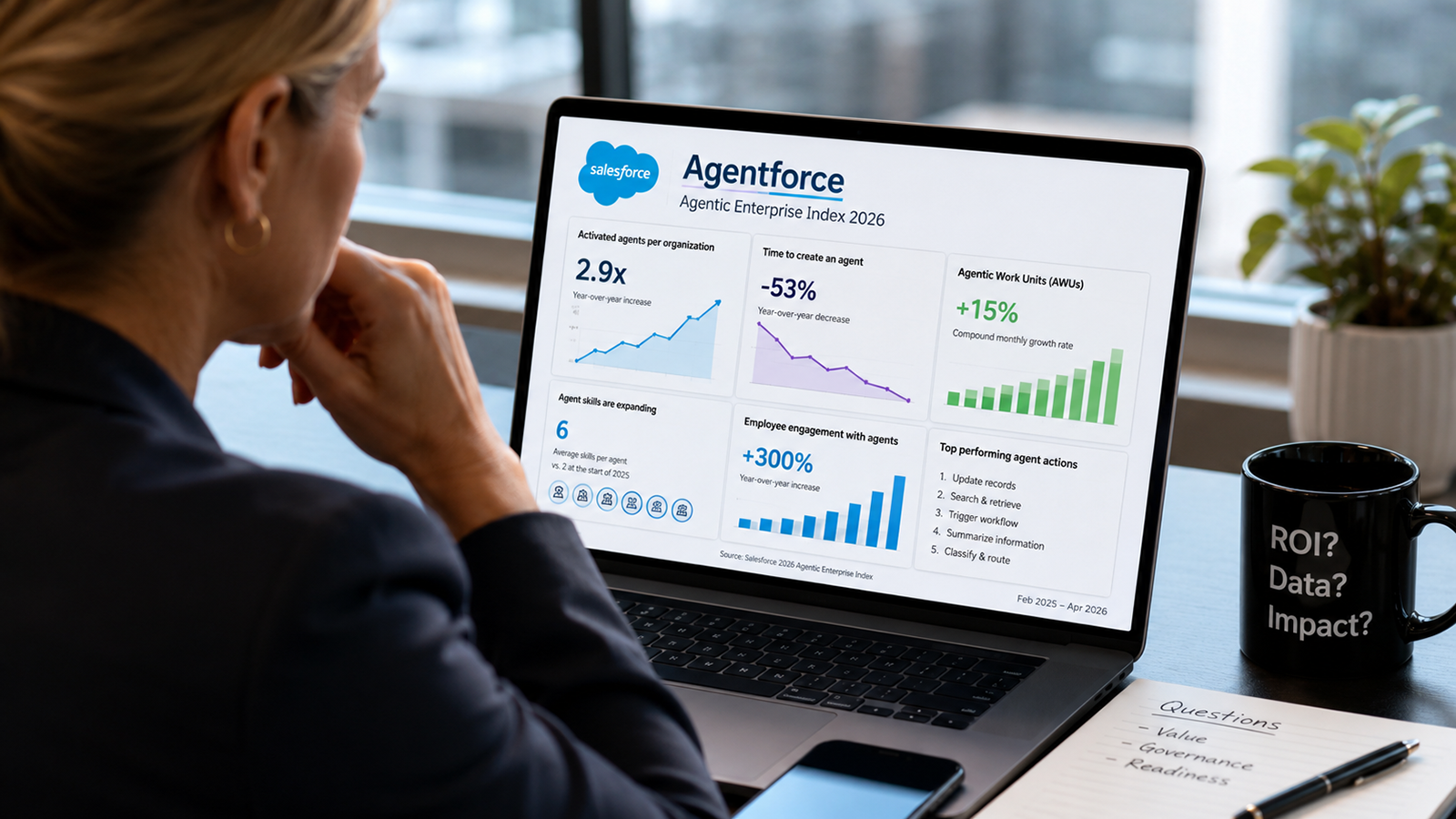 Salesforce Agentforce Adoption Accelerates, CX Readiness Lags — CX